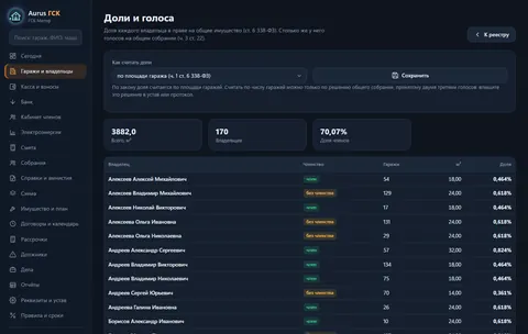 Aurus ГСК: Площадь и доля каждого гаража, голоса на собрании